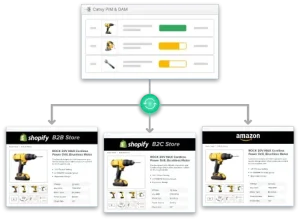 pim-dam-shopify-multiple-store-sync
