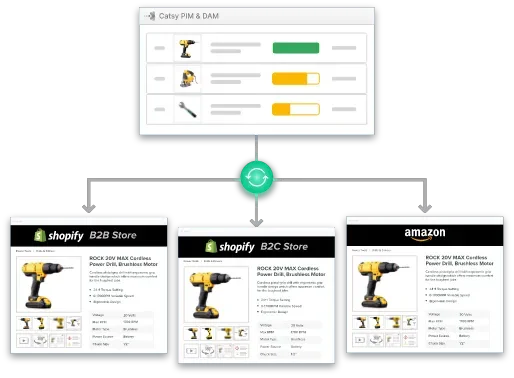 pim-dam-shopify-multiple-store-sync
