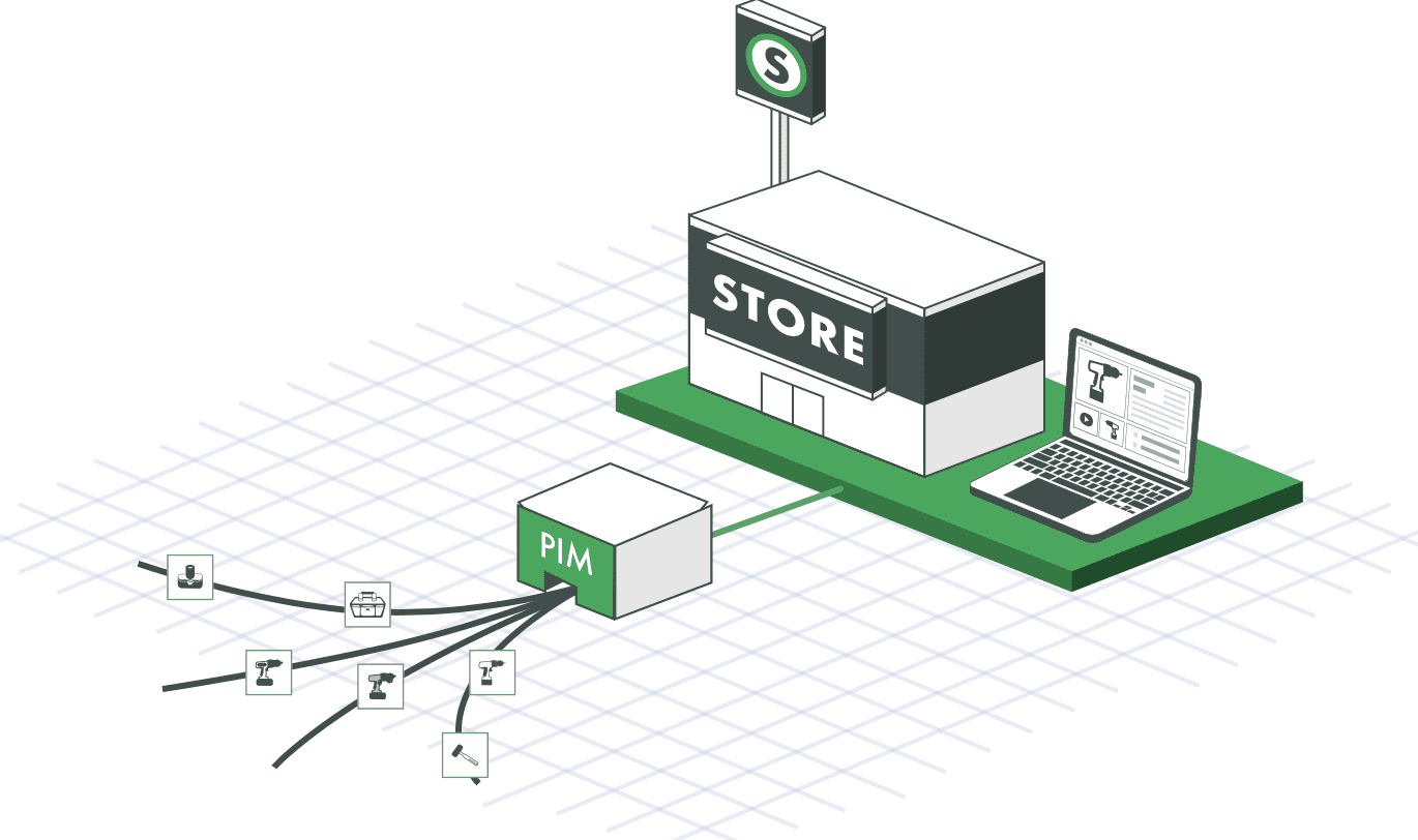 Catsy is your Single Source of Truth for all your Product Information and Digital Asset Management (PIM & DAM)