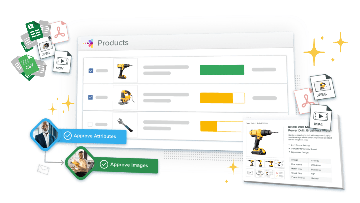 Catsy PIM global PXM product experience worldwide