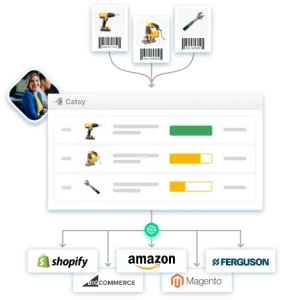 pim-dam-normalize-quickly-create-and-publish
