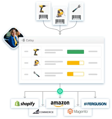 PIM DAM normalize quickly create and publish