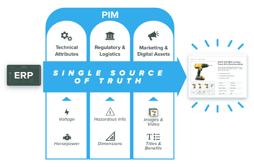 PIM ERP single source of truth