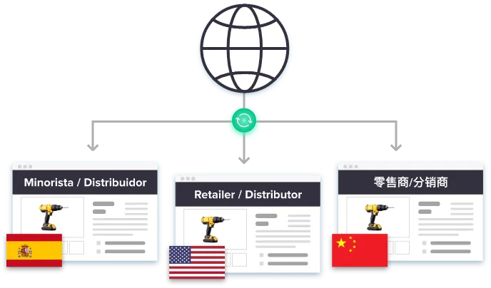 Product specification management guide — streamlining product development with PIM