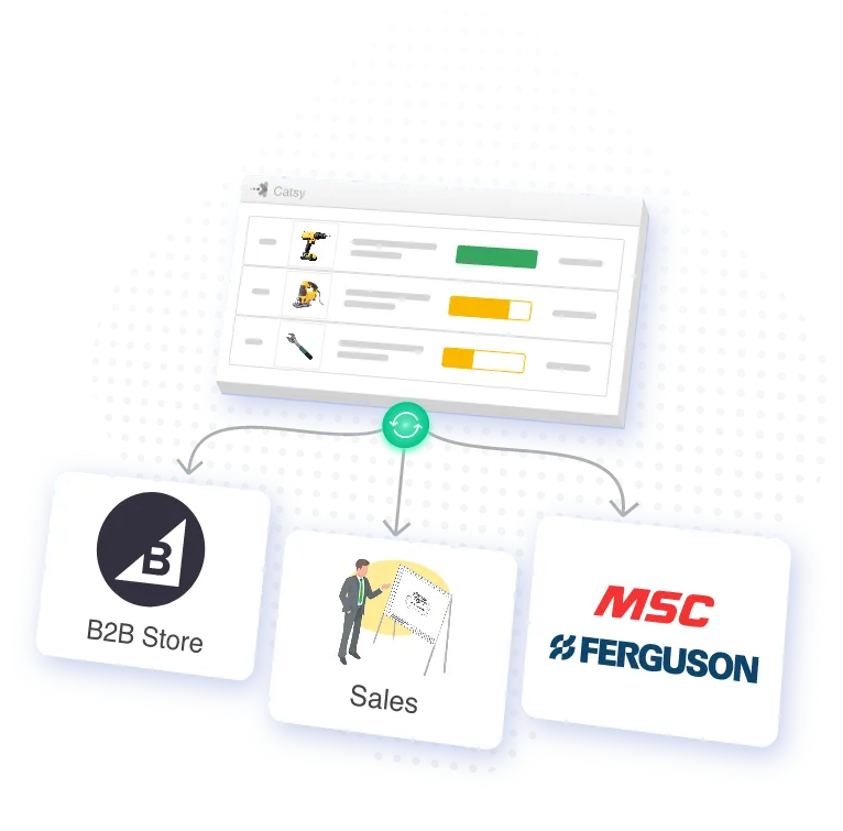 Catsy digital asset management and PIM platform distributing product content to B2B stores, sales teams, distributors, and retailers