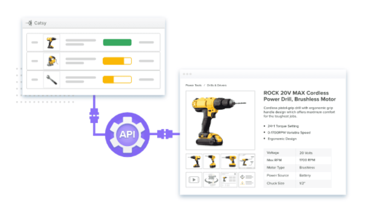 AI-ready structured product data and omnichannel syndication across sales channels