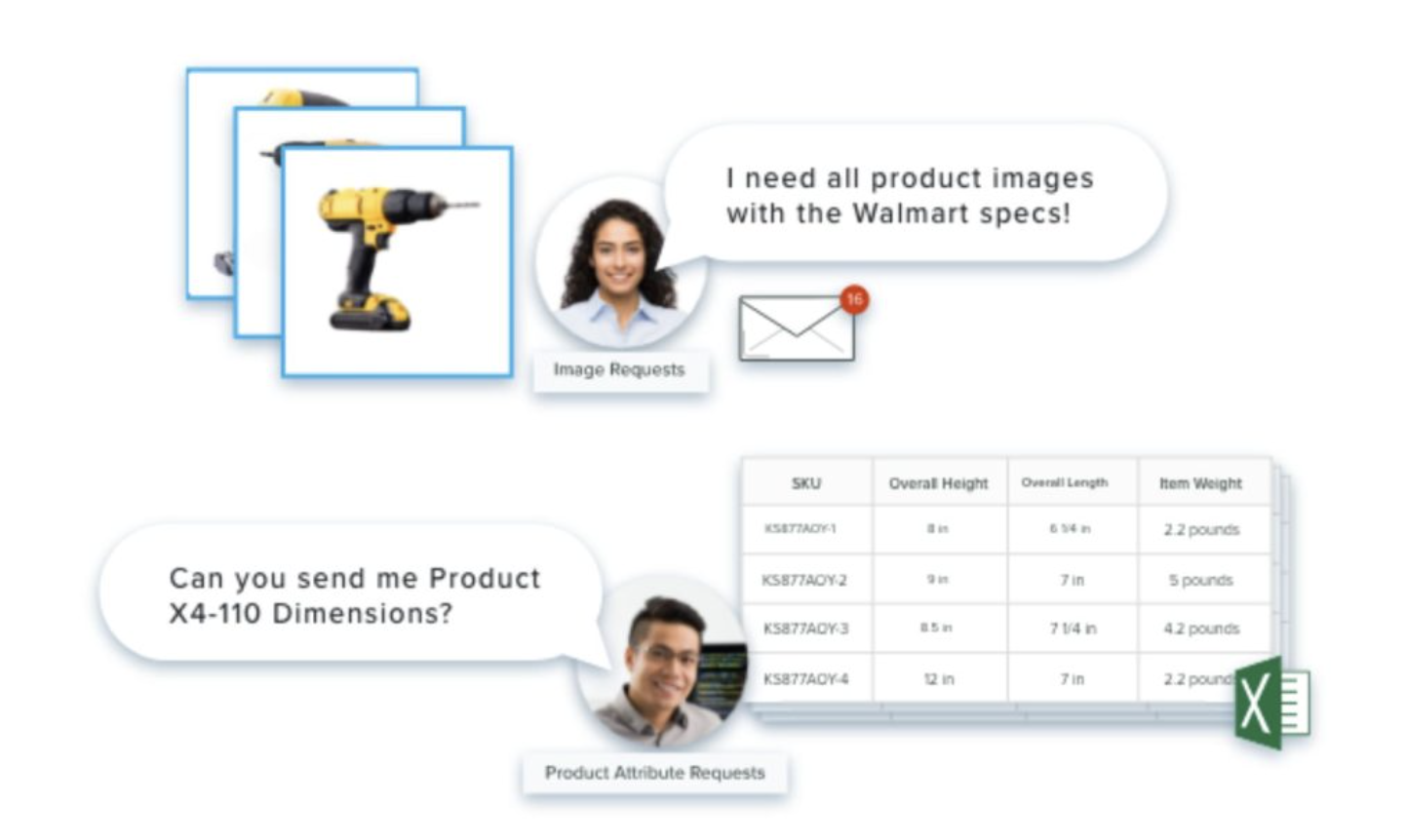 Teams requesting product images and product specifications for retail channels such as Walmart