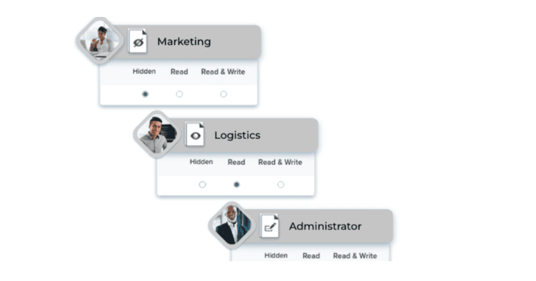 Role-based digital asset management permissions for marketing, logistics and administrator users