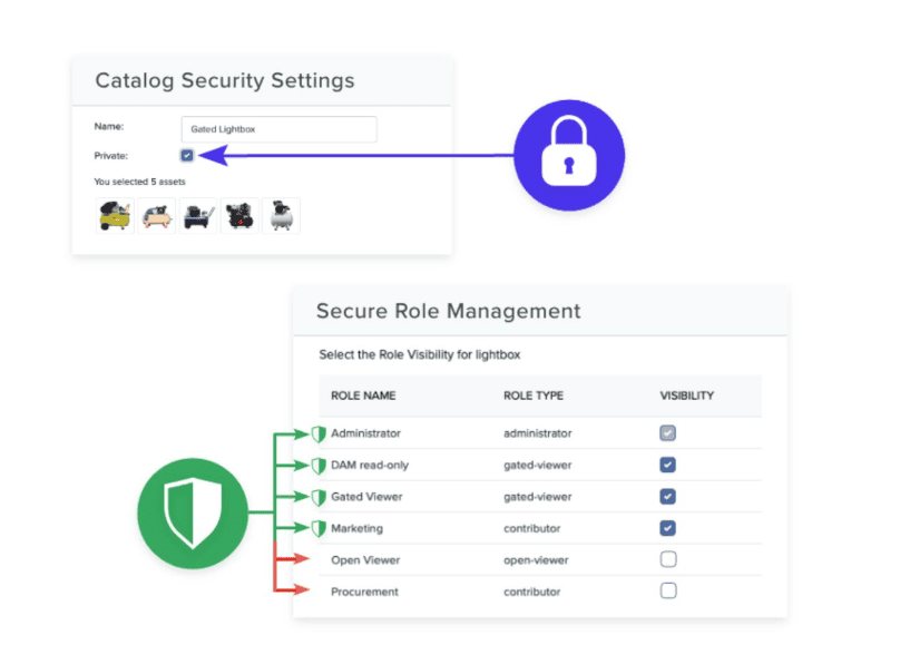 Digital asset management catalog security settings and secure role management permissions