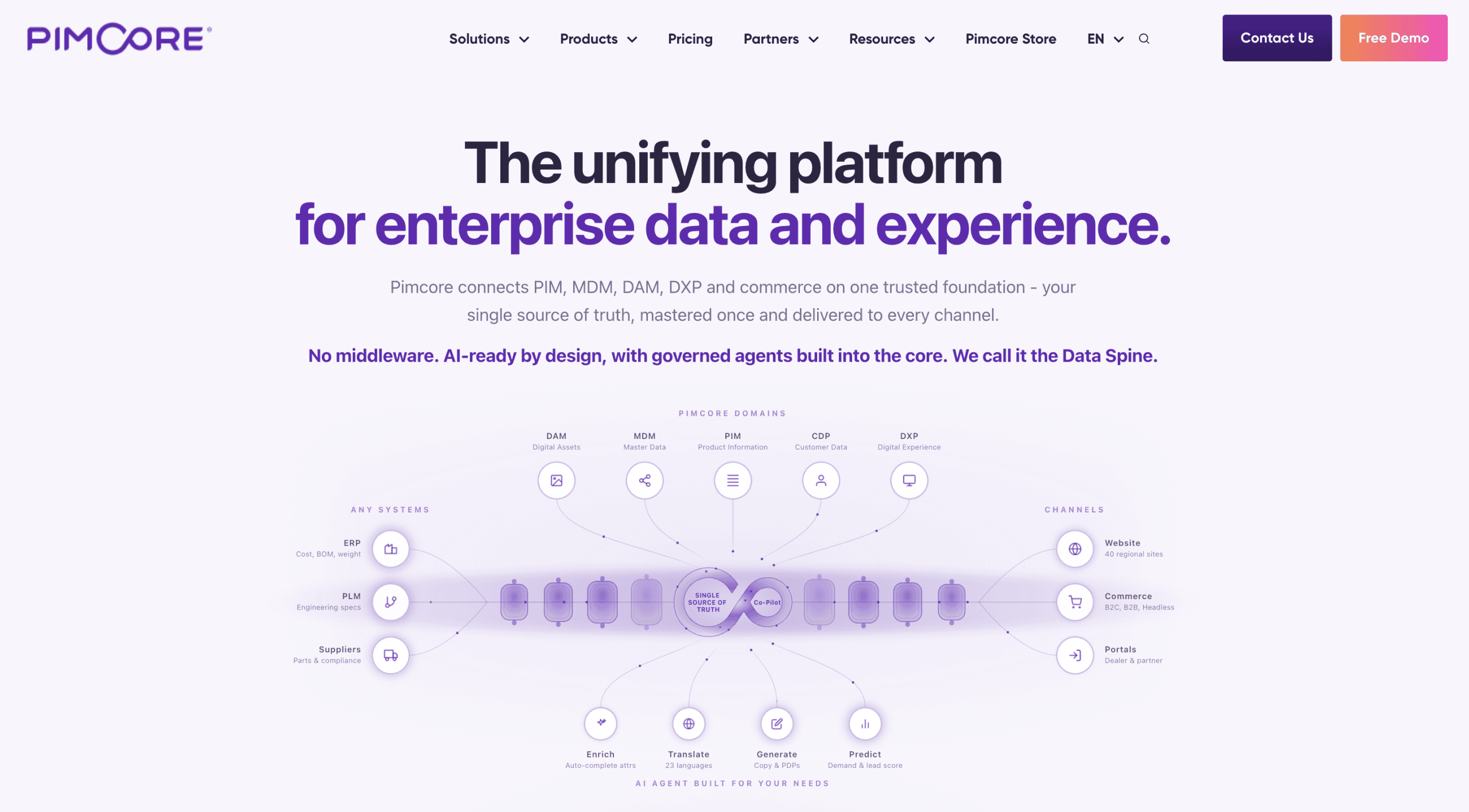 Pimcore enterprise data platform connecting PIM, MDM, DAM, DXP and commerce systems