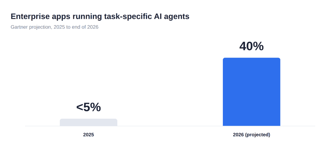 Catsy product data workflow interface supporting a focused AI agent business question