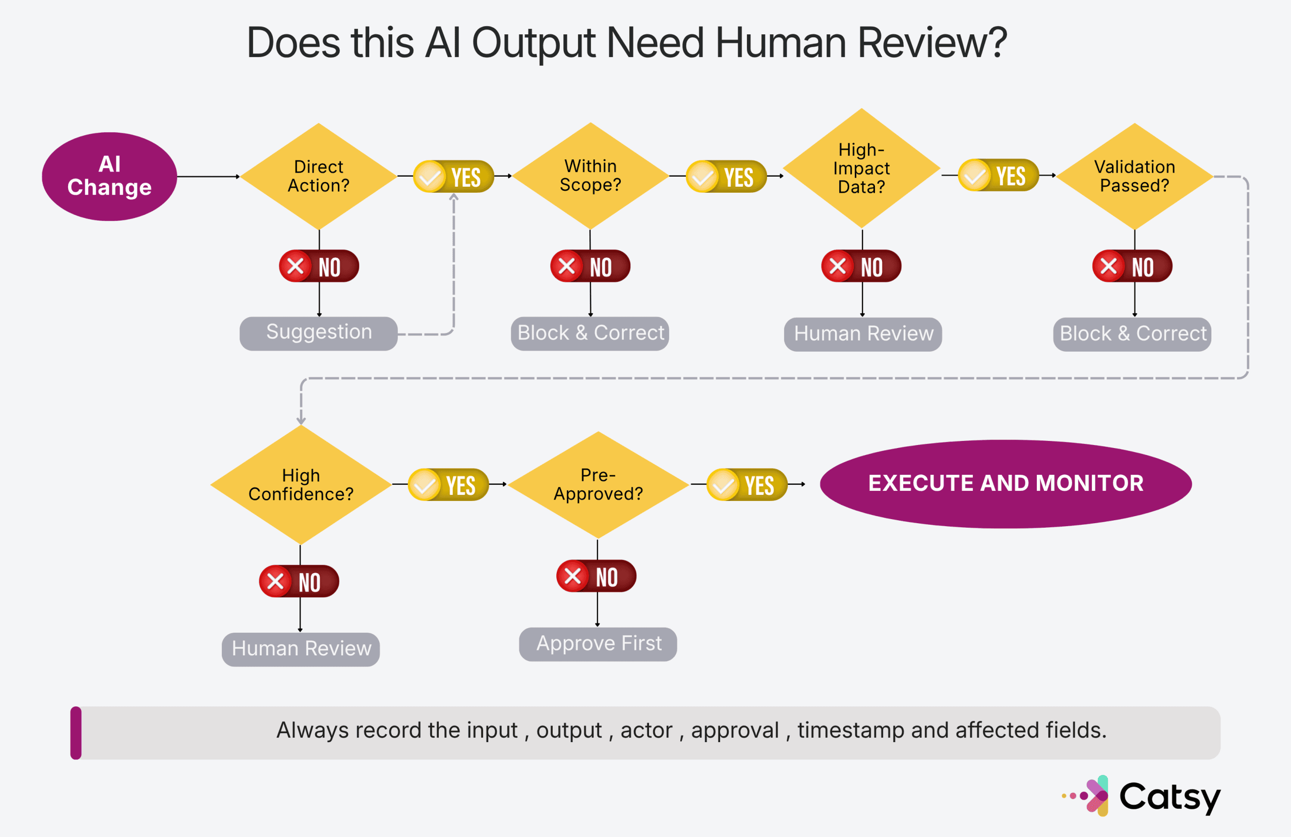 Three ways AI reaches product data: drafting inside the PIM, connected agents, and outside shopping agents